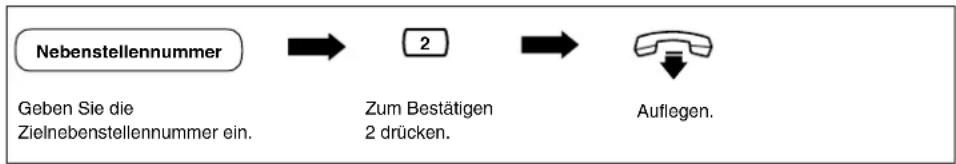 PANASONIC KX-TVP200E - Rufweiterschaltung einstellen - 4