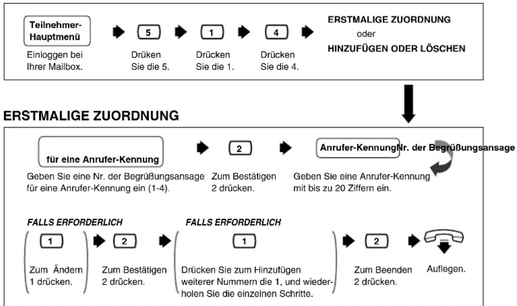 PANASONIC KX-TVP200E - Zuordnung von Anrufer-Kennungen für persönliche Begrüßungsansagen für eine Anrufer-Kennung - 2