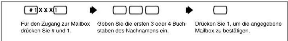 PANASONIC KX-TVP200E - Nachrichtenweiterleitung - 6