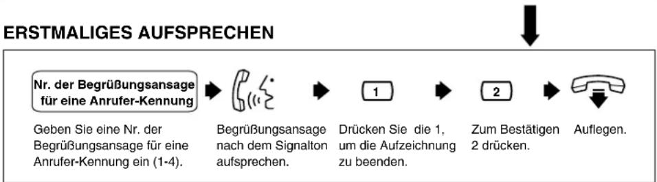 PANASONIC KX-TVP200E - Aufsprechen Ihrer persönlichen Ansage für eine Anrufer-Kennung - 3