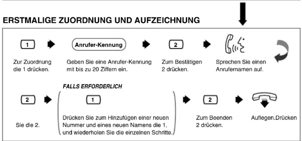 PANASONIC KX-TVP200E - Ansage des Anrufernamens - 3