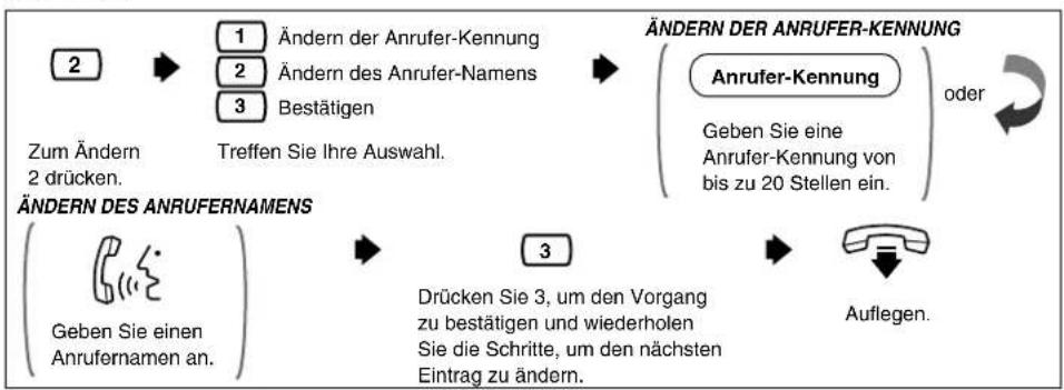 PANASONIC KX-TVP200E - Ansage des Anrufernamens - 5