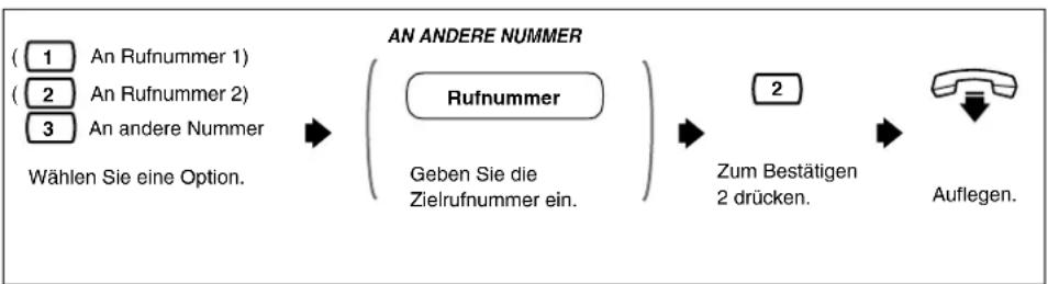 PANASONIC KX-TVP200E - WENN SIE 5 DRÜCKEN - 1