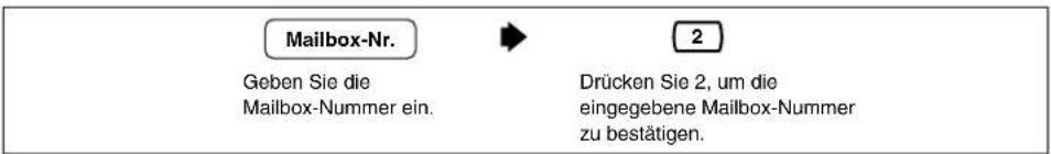 PANASONIC KX-TVP200E - Nachrichtenweiterleitung - 5