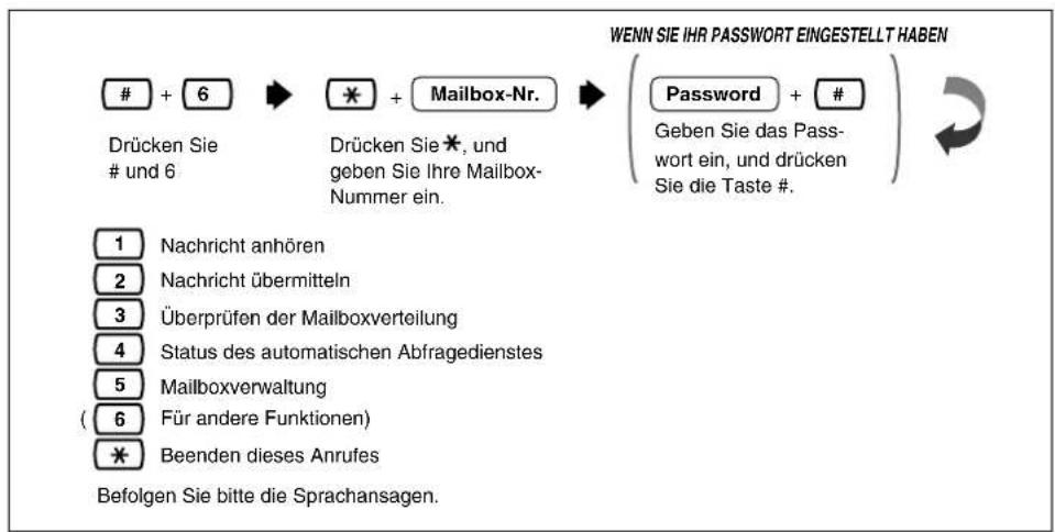 PANASONIC KX-TVP200E - Öffnen Ihrer Mailbox (Einloggen) - 2