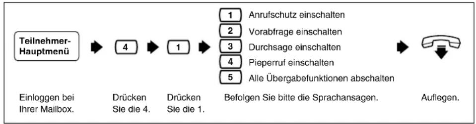 PANASONIC KX-TVP200E - Übergabemodus - 1