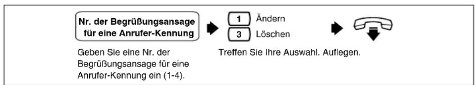 PANASONIC KX-TVP200E - ÄNDERN ODER LÖSCHEN - 1