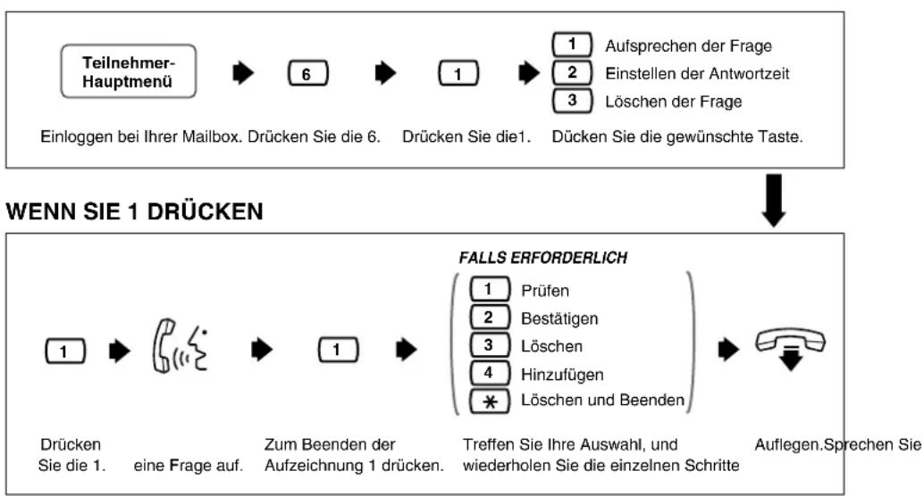 PANASONIC KX-TVP200E - Interviewmailbox - 2