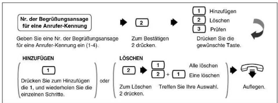 PANASONIC KX-TVP200E - HINZUFÜGEN ODER LÖSCHEN - 1