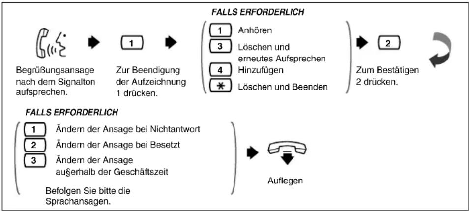 PANASONIC KX-TVP200E - Aufsprechen Ihrer persönlichen Ansage - 3