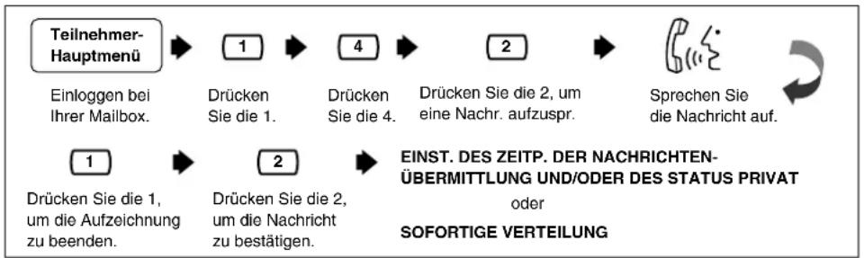 PANASONIC KX-TVP200E - AUFSPRECHEN EINER NACHRICHT - 1