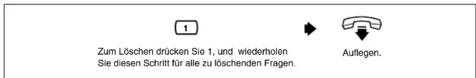 PANASONIC KX-TVP200E - WENN SIE 3 DRÜCKEN - 1