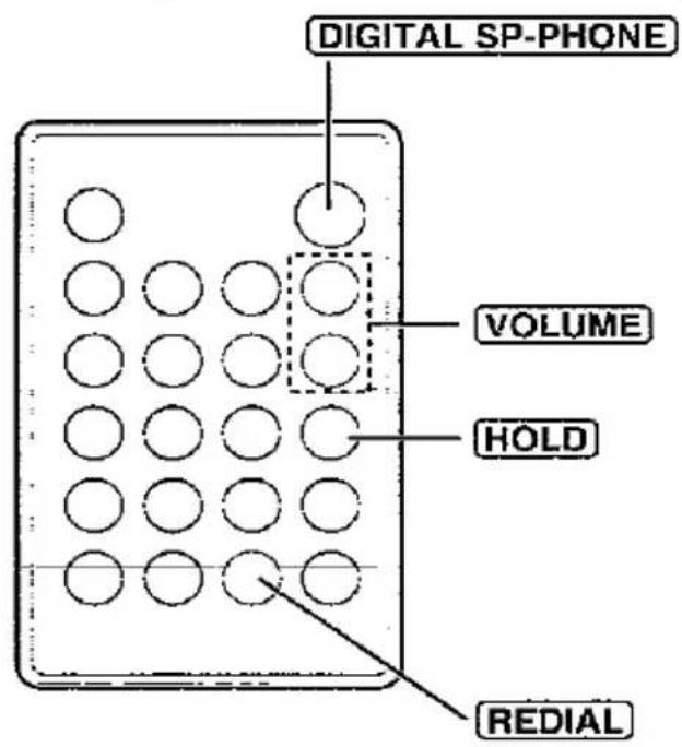 PANASONIC KX-TS700 - Remote Control Range - 4
