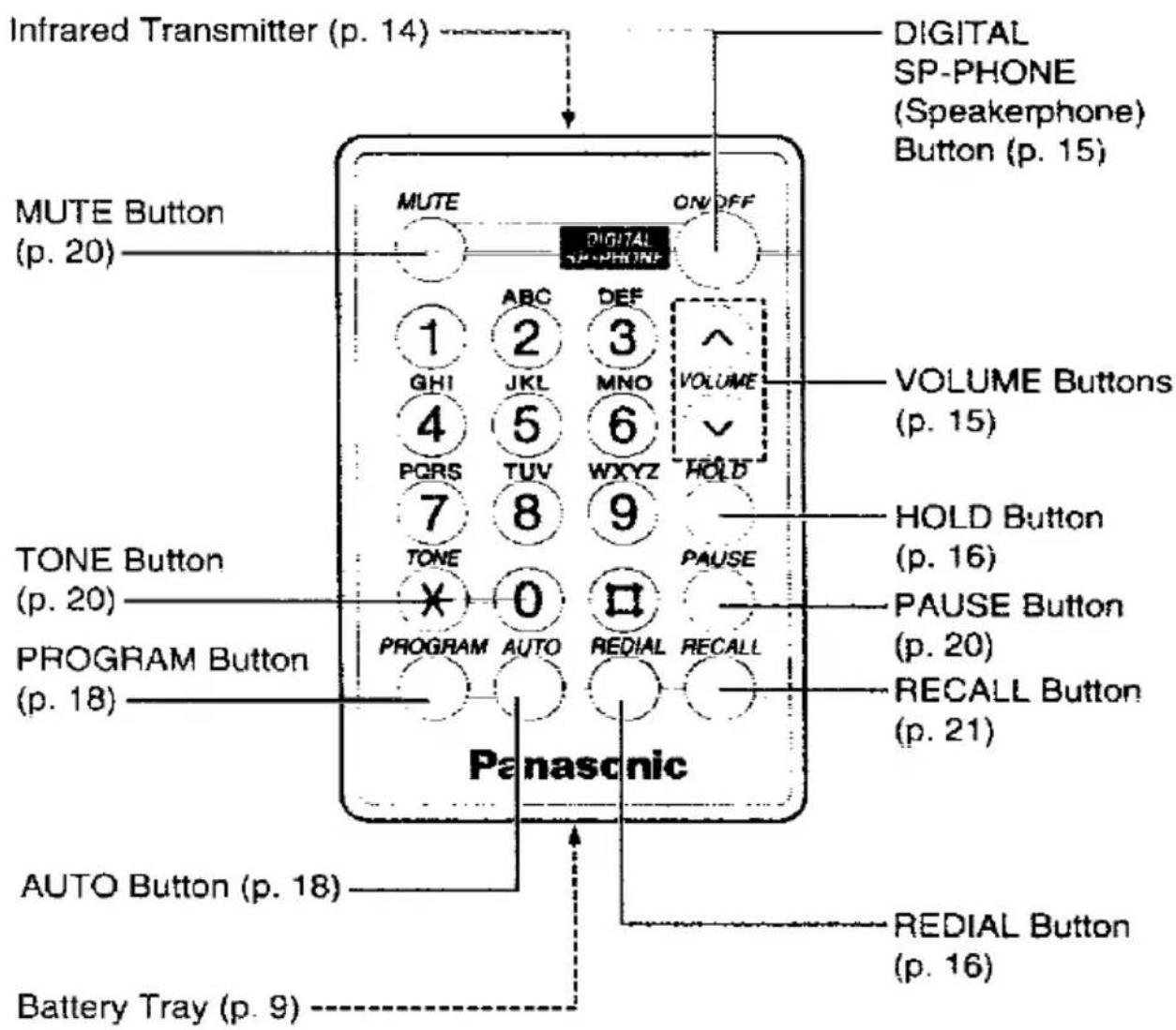 PANASONIC KX-TS700 - Remote Control - 1