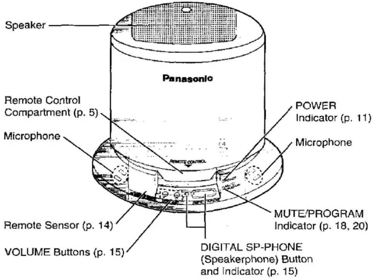 PANASONIC KX-TS700 - Useful Information - 1