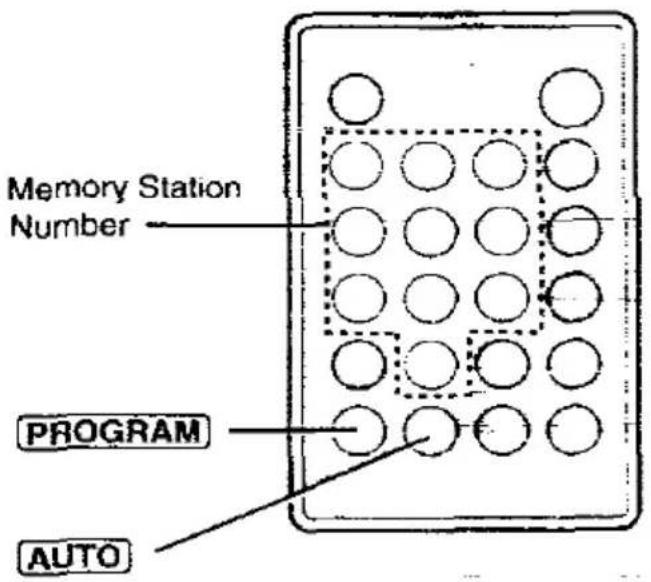 PANASONIC KX-TS700 - Storing Phone Numbers in Memory - 1