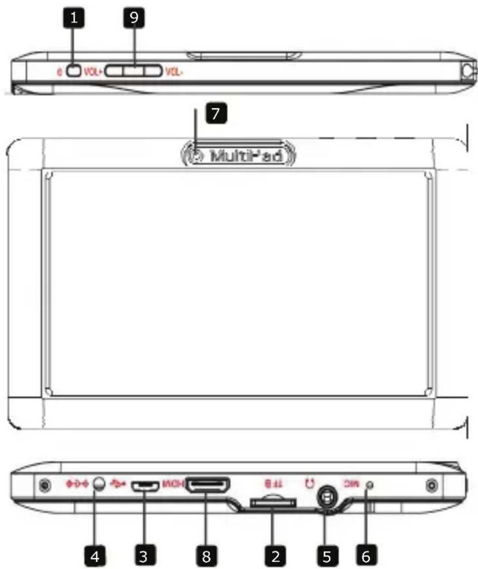 1 9 6 VOL- VOL- 7 MultiPad 4 3 8 2 5 6