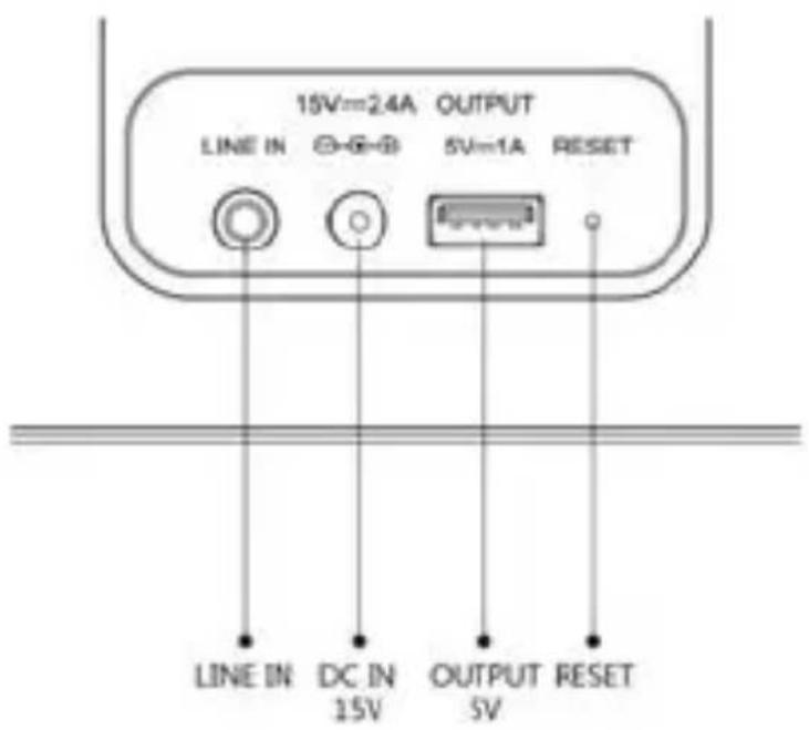 15V=2.4A OUTPUT LINE IN ⊖-⊗-⊗ 5V=1A RESET LINE IN DC IN 15V OUTPUT 5V RESET