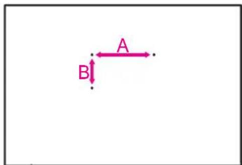 A B