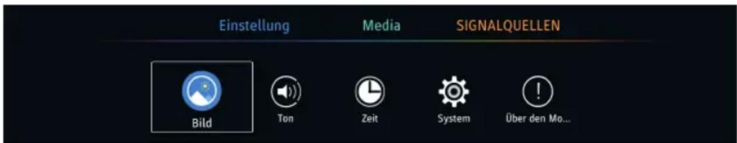 Einstellung Media SIGNALQUELLEN Bild Ton Zeit System Über den Mo...