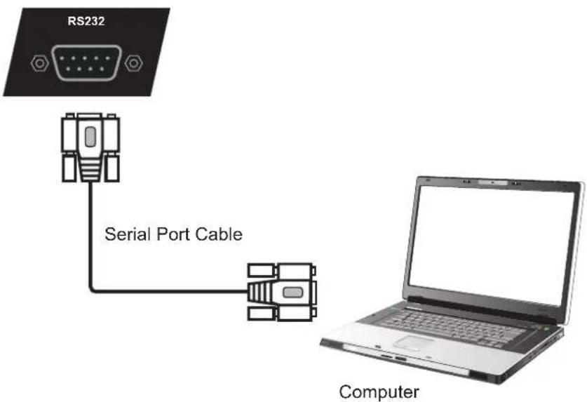 HELGI TDP86 - RS232 Connection - 1