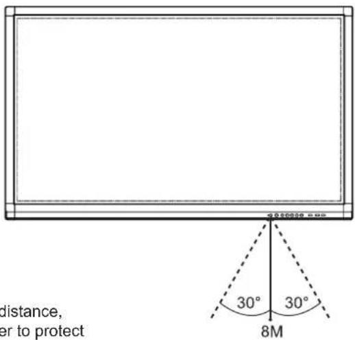 HELGI TDP86 - Range of remote control - 1