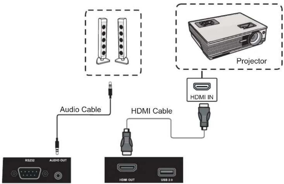 HELGI TDP86 - Video Output Connection - 1