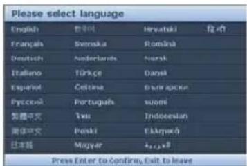 Please select language English 情朝词 Hrvatski 选项 Français Svenska România Deutsch Niederlanda Norsk Italiano Türkçe Dansk Español Cettese Bursipace Pyeckni Portugal suomi 繁體中文 Yes Indonesian 國語中文 Pocki Ekkpack 日本語 Magyar A##B Press Enter to Confirm, Exit to leave