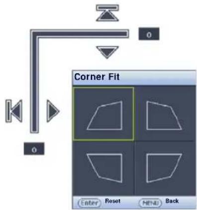 Corner Fit Enter Reset HMI Back