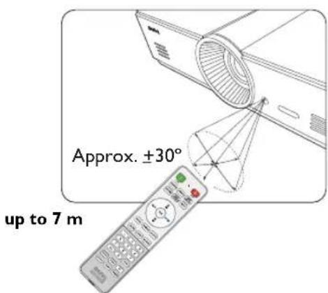 Approx. ±30° up to 7 m