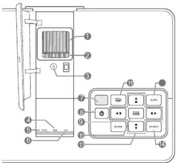 Diagram of a home control panel with labeled buttons and indicators for door, door lock, and indicator lights.