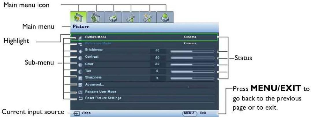 Main menu icon Main menu Picture Highlight Sub-menu Current input source Video Cinema Reference Mode Cinema Brightness 50 Contrast 50 Color 50 Tint 0 Sharpness 3 Press MENU/EXIT to go back to the previous page or to exit. Status Press MENU/EXIT to
