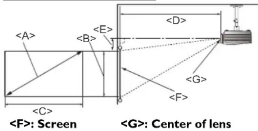 : Screen : Center of lens