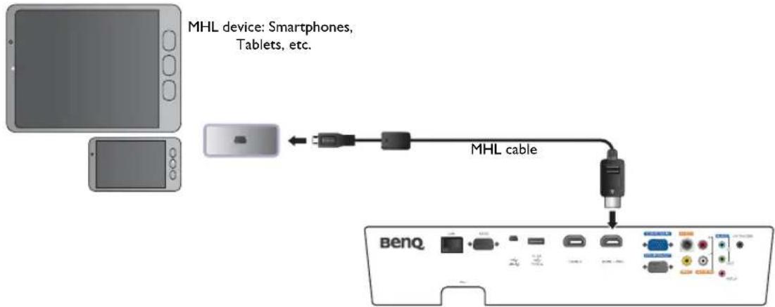 MHL device: Smartphones, Tablets, etc. MHL cable benQ