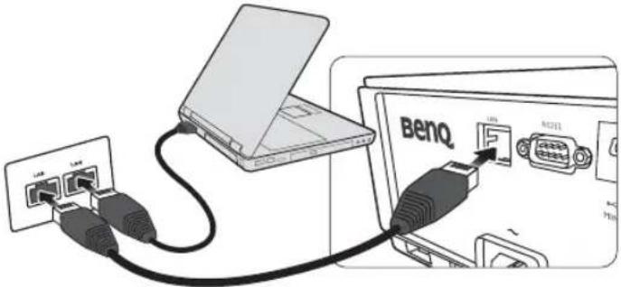 Diagram showing network connection between a laptop and BenQ device, with labeled ports and cables