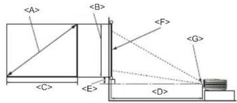BENQ SU922+ - Installation for a 4:3 ratio screen - 1