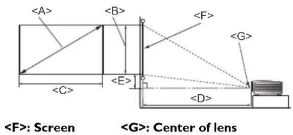 : Screen Center of lens