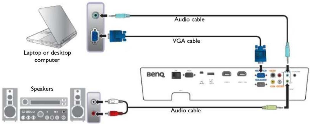 BENQ SU922+ - Connecting a computer - 1