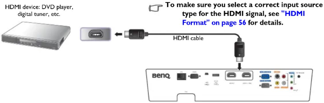 HDMI device: DVD player, digital tuner, etc. To make sure you select a correct input source type for the HDMI signal, see "HDMI Format" on page 56 for details. HDMI cable benQ