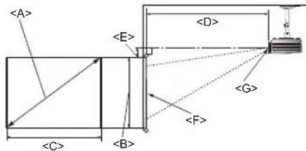 BENQ SU922+ - Installation for a 4:3 ratio screen - 2