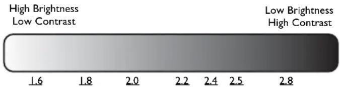 BENQ SU922+ - Gamma refers to the relationship between input source and picture brightness. - 1