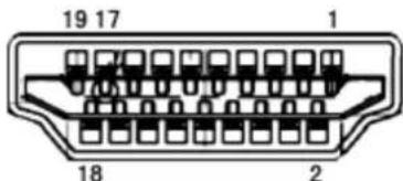 AOC G2868PQU - Pin Assignments - 2