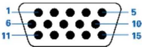 AOC G2868PQU - Pin Assignments - 1