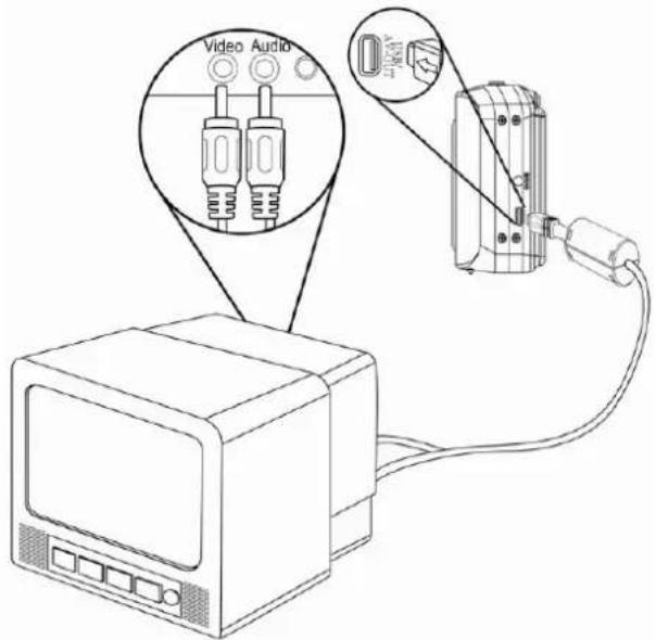 AGFA DC-733s - Connecting the Camera to a TV - 1