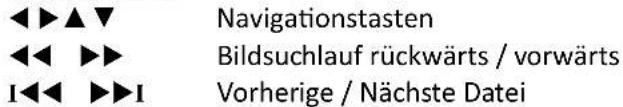 Navigationstasten Bildsuchlauf rückwärts / vorwärts Vorherige / Nächste Datei