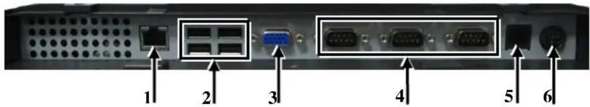 Posiflex PS-3316 - Bottom I/O Ports - 1