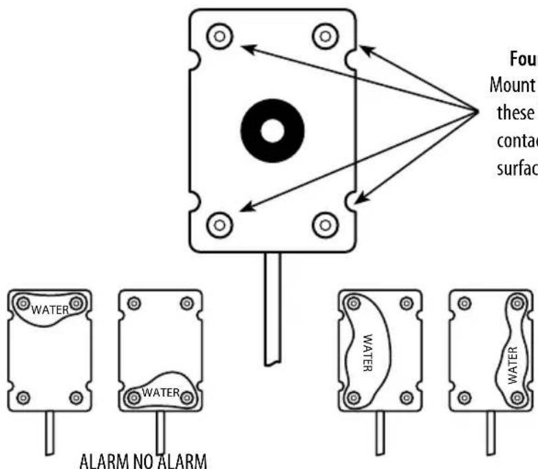 Winland WB-200 - TEST PROCEDURES - 1