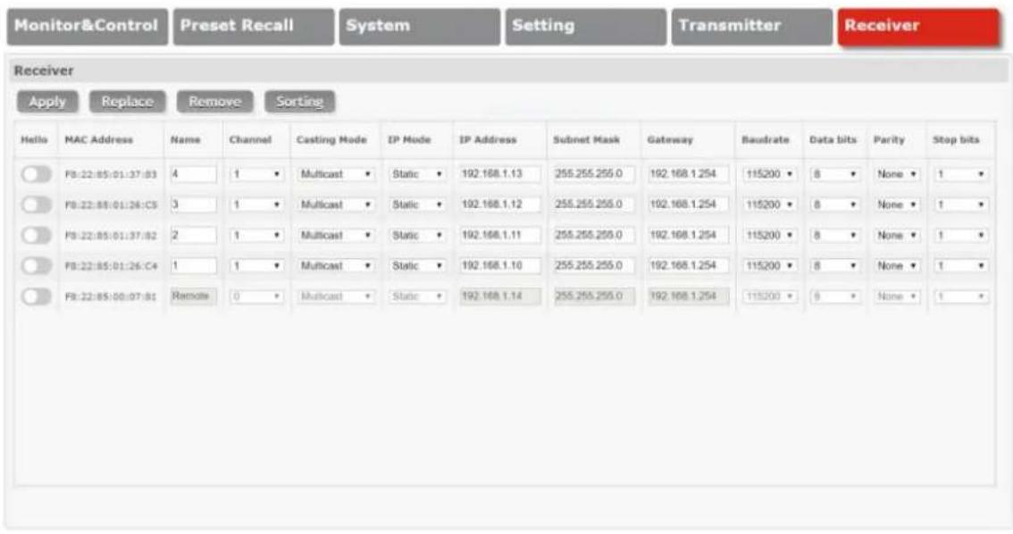 Lindy Video Over IP Controller 38263 - Receiver Tab - 1