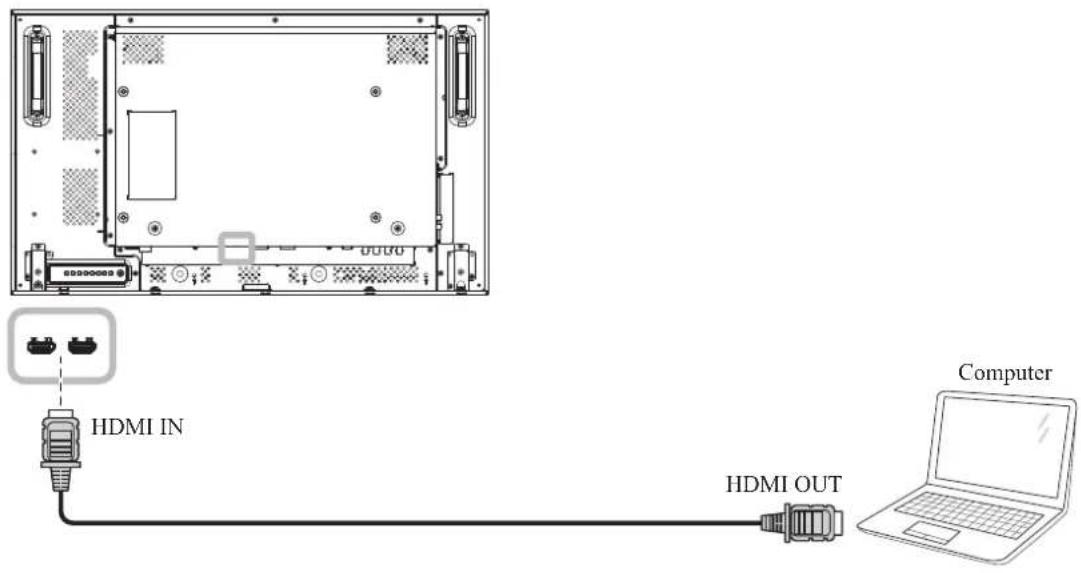 AG Neovo RX-32E - Using HDMI Input - 1