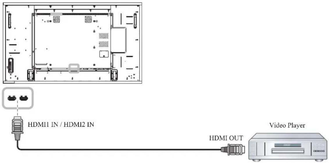 AG Neovo RX-32E - MAKING CONNECTIONS - 1